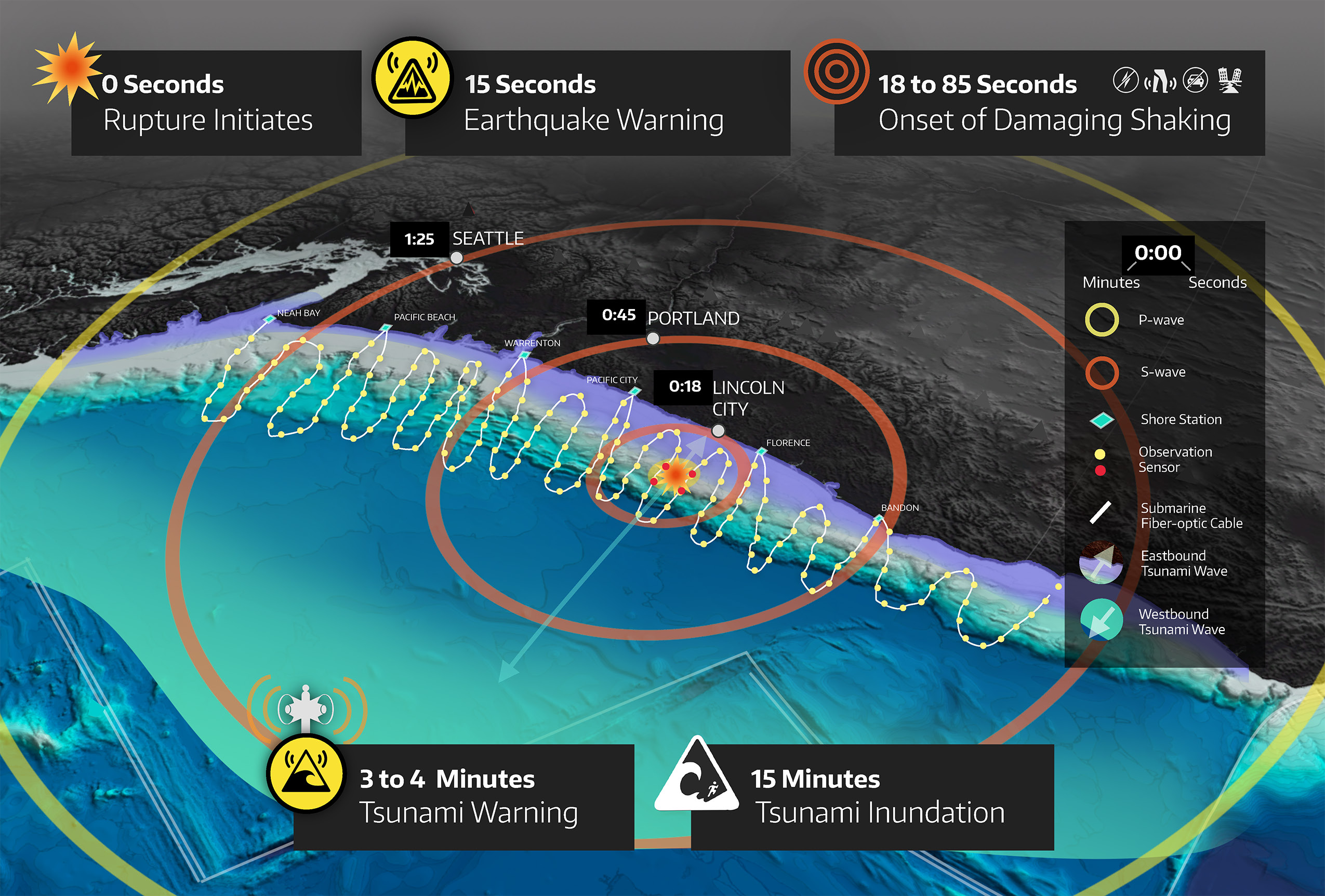 Proposed Sensor Network